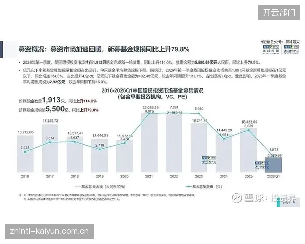 VC风向标转向：政策性金融工具的引导作用，正吸引风险投资重新审视体育初创企业的价值